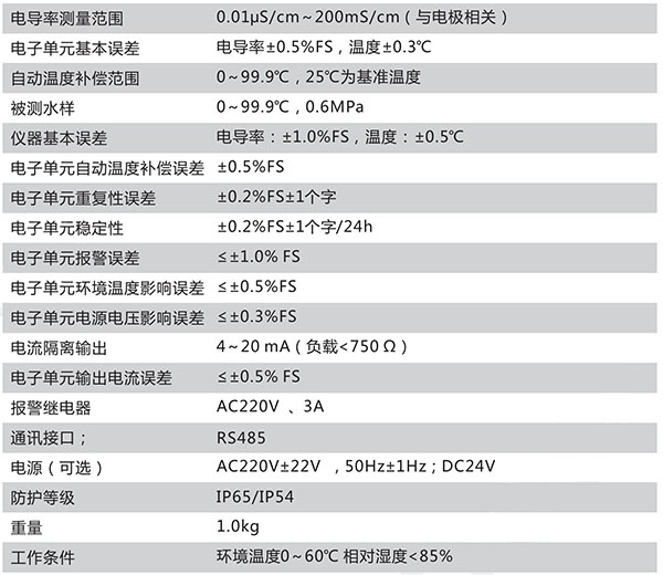 CN123-A技術參數(shù)