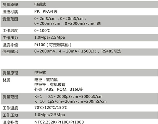 CN12D技術參數(shù)