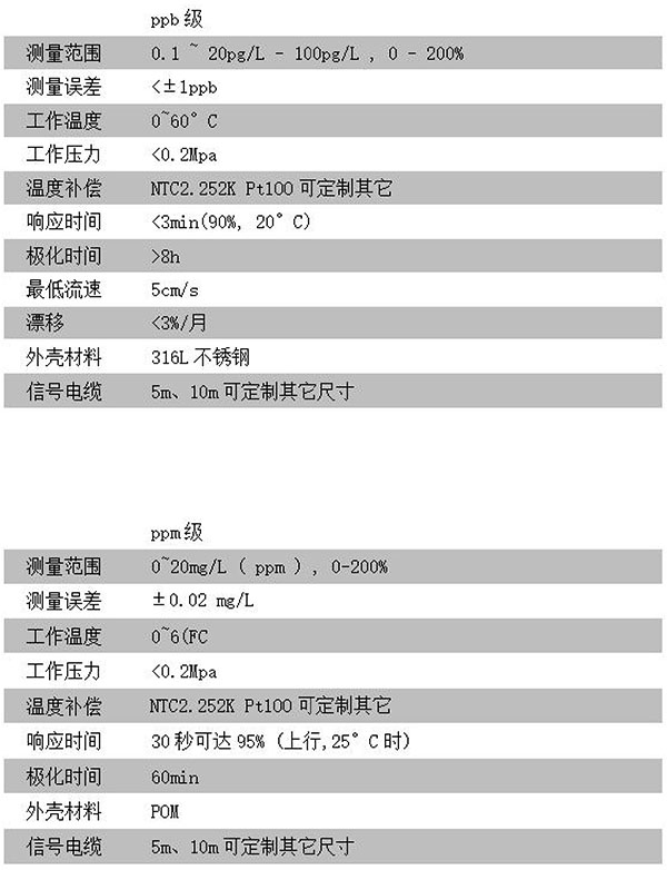 CN13D-A技術參數